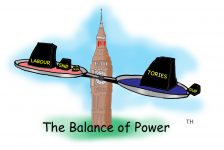 The balance of power