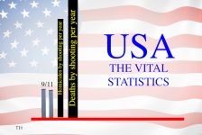 usa statistics Cartoon